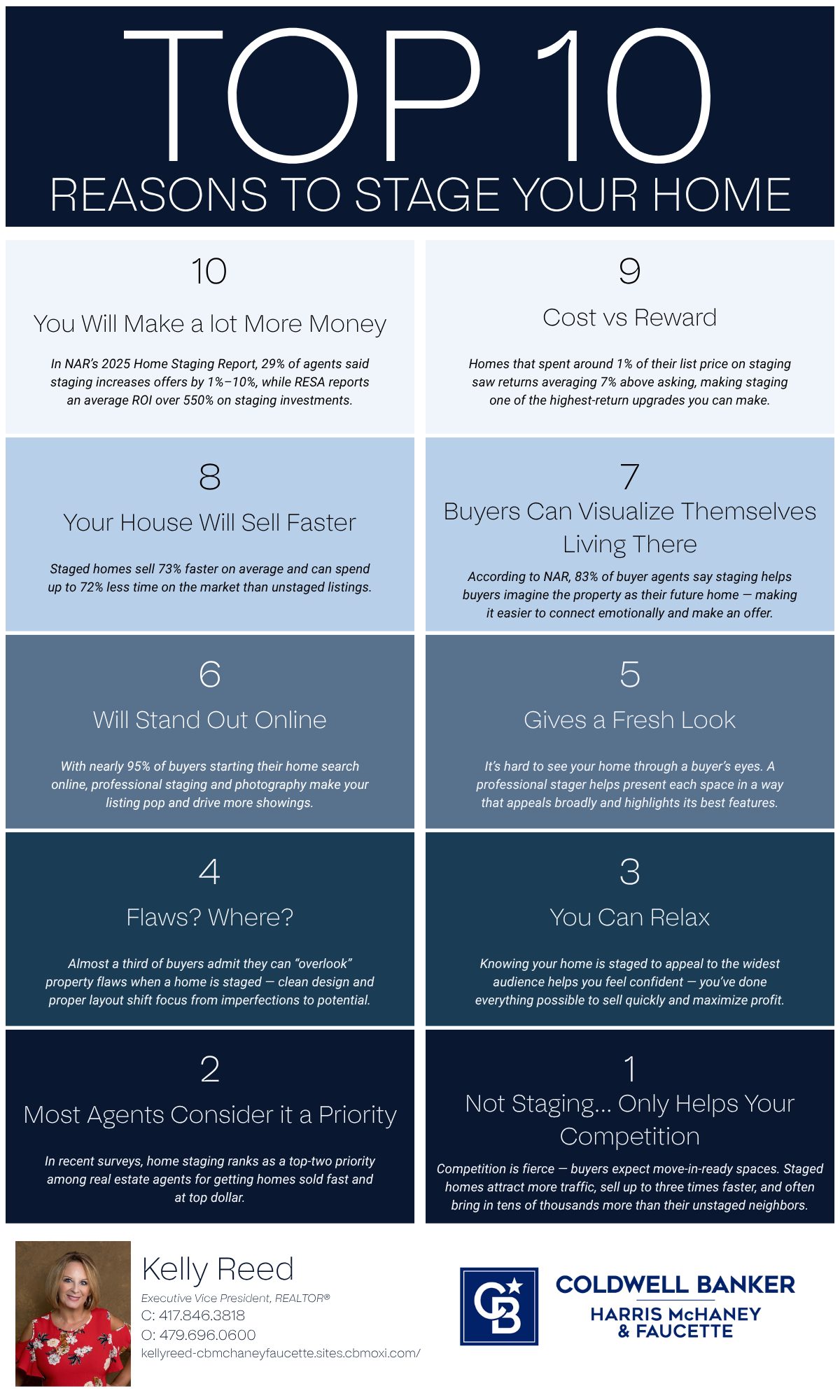 Home Staging Top 10 Home Staging Top 10